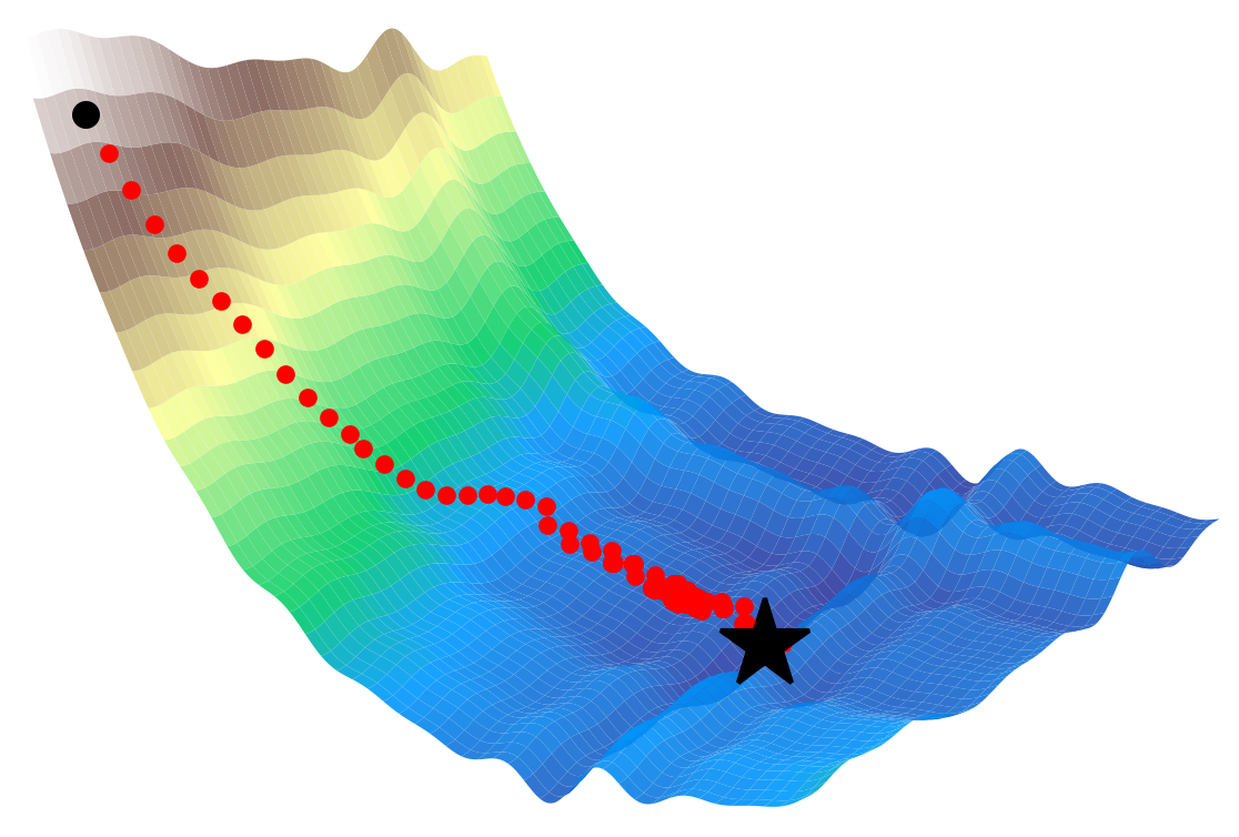 Continuous Optimization